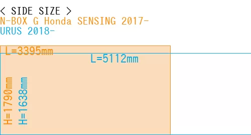 #N-BOX G Honda SENSING 2017- + URUS 2018-